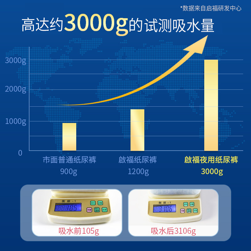 启福夜用型成人老年人加厚xl尿不湿 启福成人用纸尿护理用品