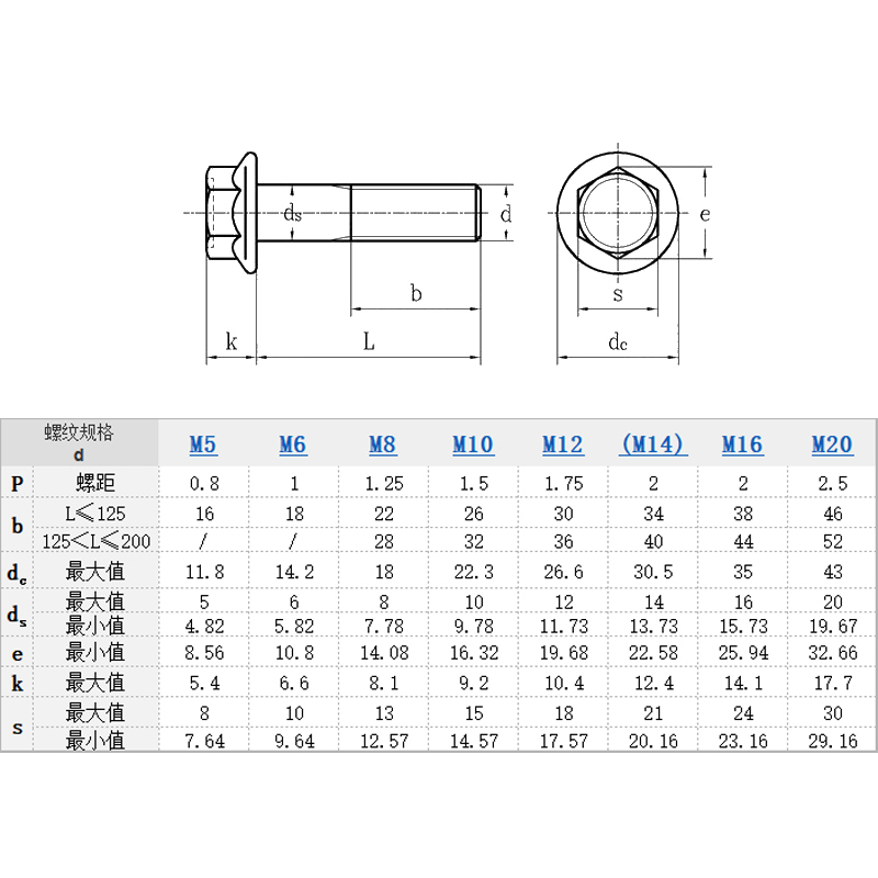 8.8级外六角法兰面带齿螺栓DIN6921镀锌带垫防滑螺丝M4M5M8M12M16