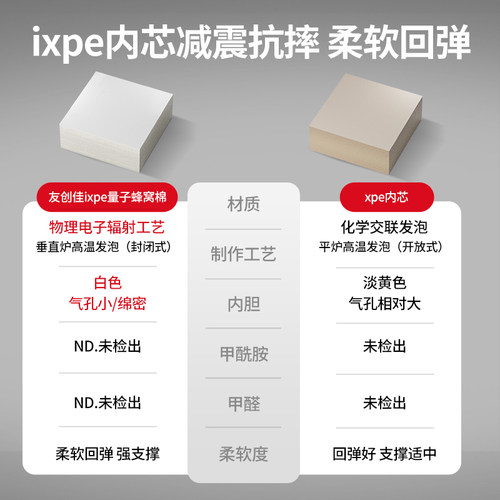 ixpe蜂氧棉爬爬垫折叠PU加厚宝宝防摔地垫家用无甲醛婴儿童爬行垫 - 图3