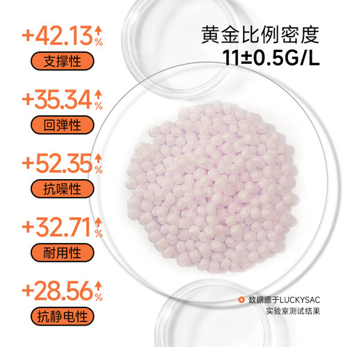 luckysac懒人沙发豆袋填充物单人榻榻米 EPP颗粒泡沫粒子 - 图1