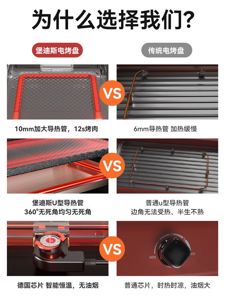 无烟烤肉锅烧烤多功能韩式一体火锅 堡迪斯烧烤炉