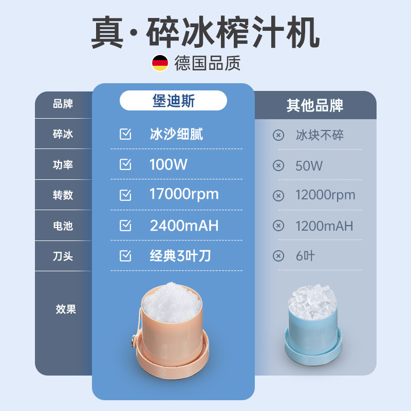 德国碎冰小型便携式随行榨打果汁机 堡迪斯榨汁机