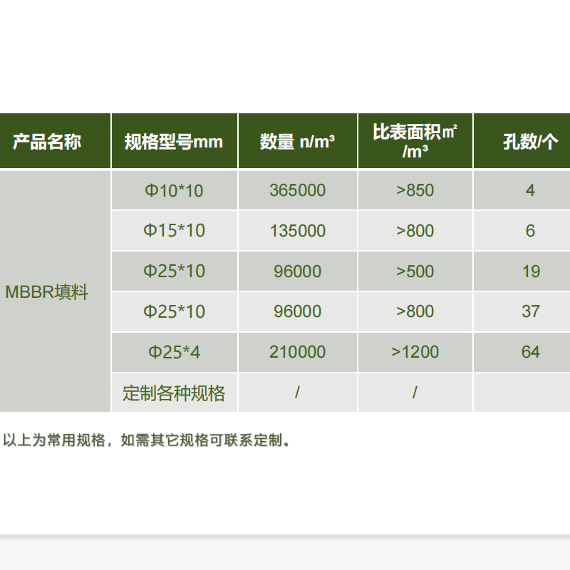 mbbr流化床填料污水处理过滤活性生化培菌挂膜K1K2K3K4K5滤材厂家-图3