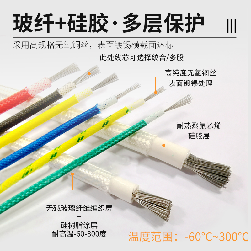 国标软硅胶编织高温线1/1.5/2.5/4/6/10/16/25平方耐高温导线电线 - 图0