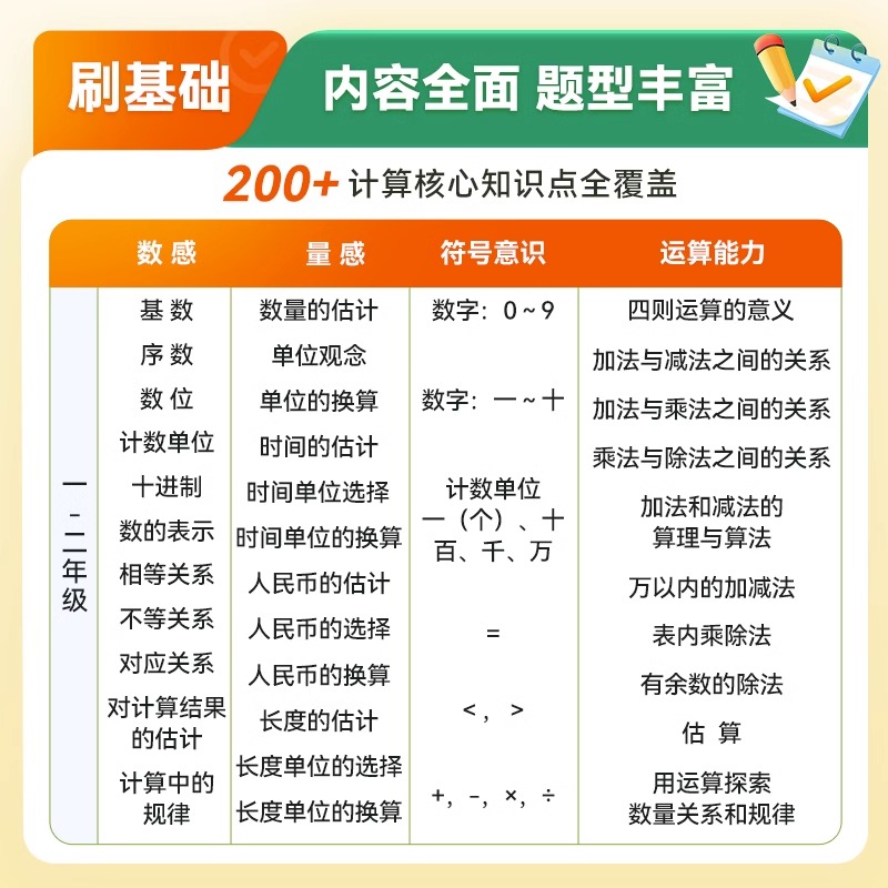 猿辅导小猿口算天天练每日5分钟题卡一二三四五六年级上册下册小学数学每天一练100以内加减法专项训练小袁计算速高频易错题练习册-图0