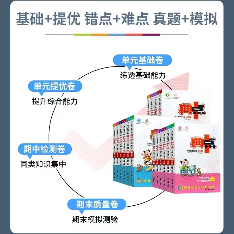 2024春典中点一年级二年级三年级四年级五年级六年级上册下册语文数学英语教材同步训练全套人教版外研北师大版荣德基小学练习册题 - 图1