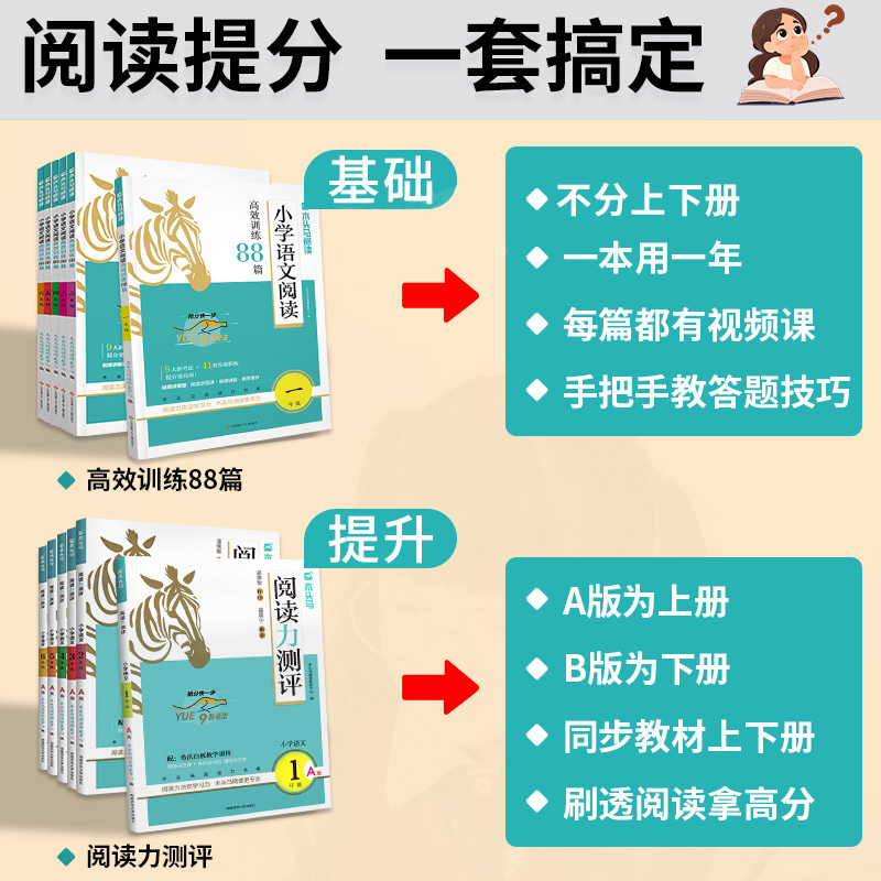 2025木头马阅读力测评一二三四五六年级上册下册小学语文阅读理解专项训练书 一本英语阅读强化训练100真题80高效训练88篇ab人教版