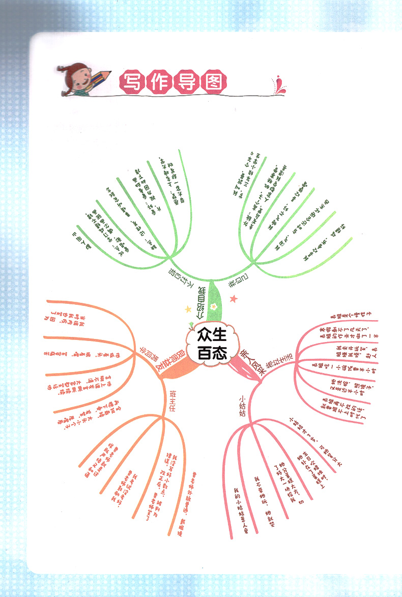 天骄之路小学生300字作文全国版 小学生作文写作技巧思维导图优分秀类满分高分妙招写作技巧作文起步辅导大全大百科五感法黄冈