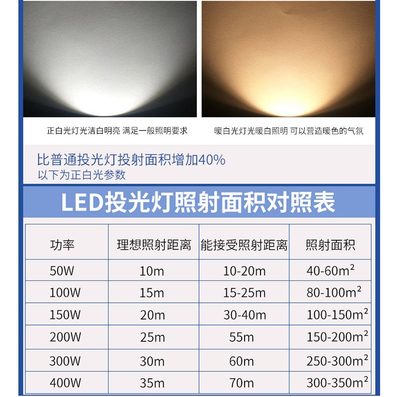 上海亚明led投光灯超亮大功率户外防水照明灯厂房探照灯100W200W - 图1
