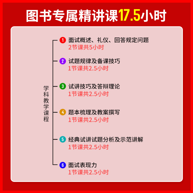 【信息技术教资面试】中公教资面试资料2023信息技术教师资格考试面试国家教师资格面试教程初高中信息教师资格资料结构化面试题库 - 图0