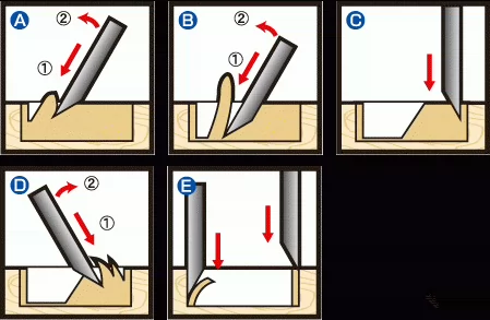 Chisu Woodworker flat hizeling Реальные наклейки не катятся лезвие