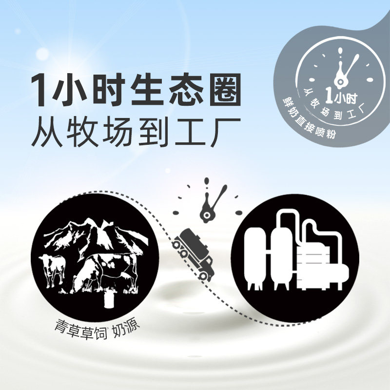 新西兰原装进口纽仕兰成人高钙学生青少年调制乳全脂鲜奶粉1kg/袋