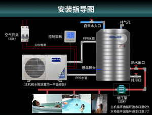 果田太空能热水器家用主机水循环空气能空气源热泵3p2p1匹