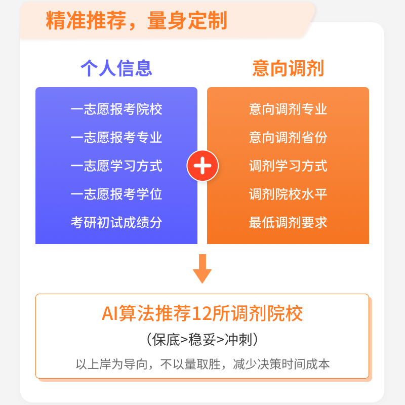 研攀登24考研复试调剂数据查询丨推荐合适调剂院校 - 图1