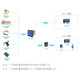 Multi-channel temperature monitoring of busbar contacts in temperature measurement sensor