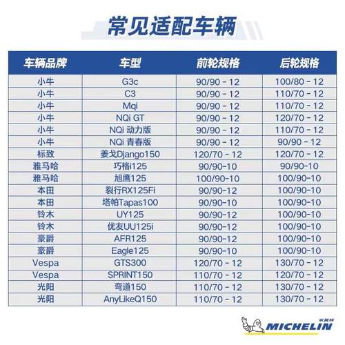 米其林摩托车轮胎90/90-10 50J CITYGRIP SAVER防滑节能 小牛巧格 - 图1