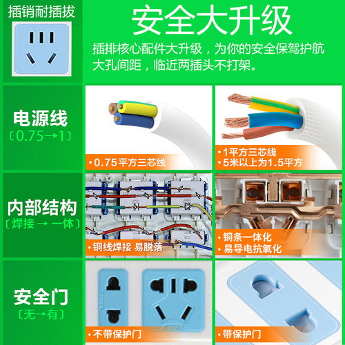 公牛插座面板多孔带线插线板正品多功能家用电源线插座宿舍用学生 - 图2