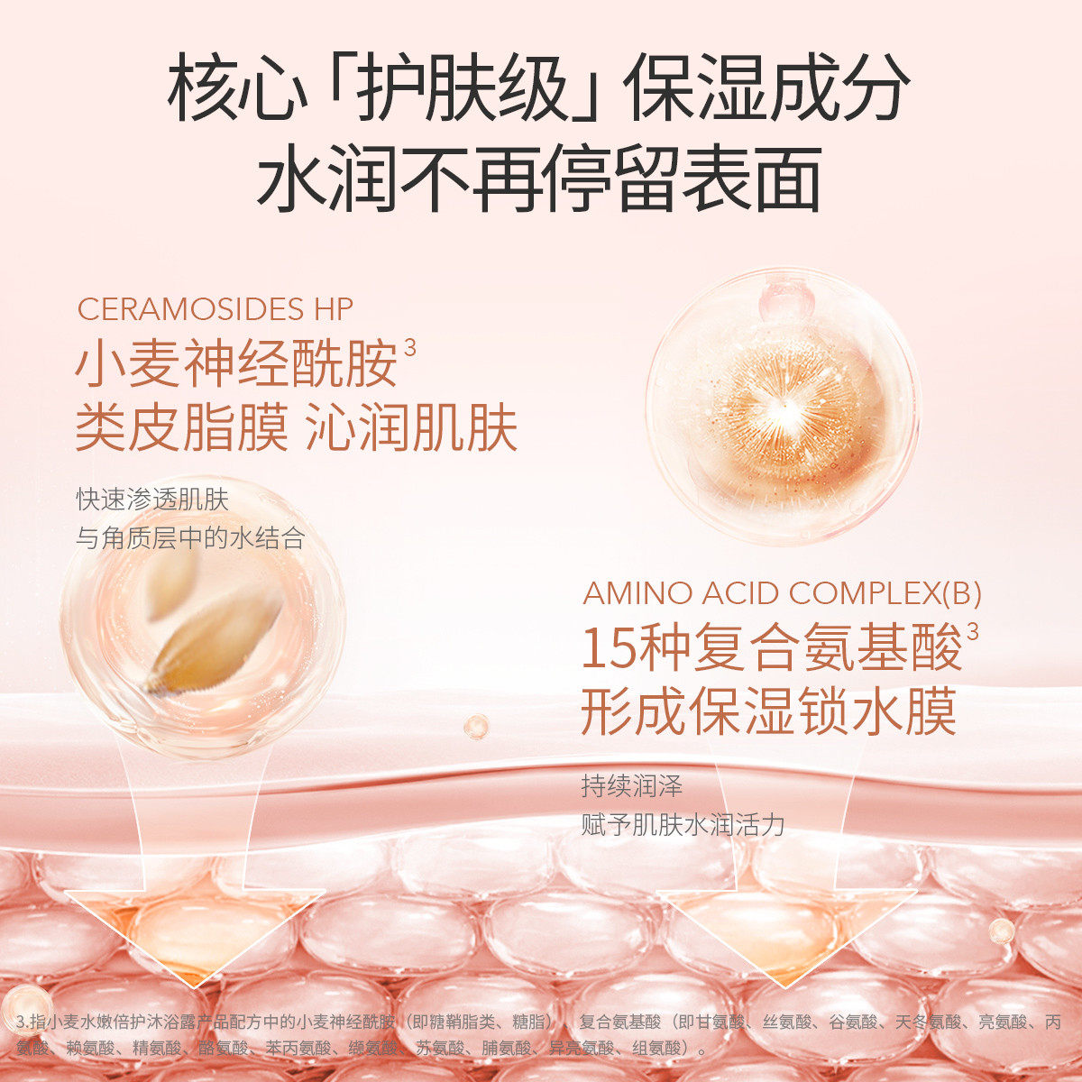 袋鼠妈妈小麦沐浴露水润净澈身体清洁多肤质准孕妇可用洁净护理,淘宝优惠券,粉丝福利购,淘宝优惠卷