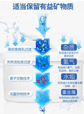 德国三代升级适用碧然德水壶滤芯