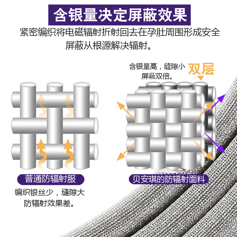 怀孕期围裙孕妇防辐射服装护胎宝 贝安琪防辐射肚兜/护胎宝