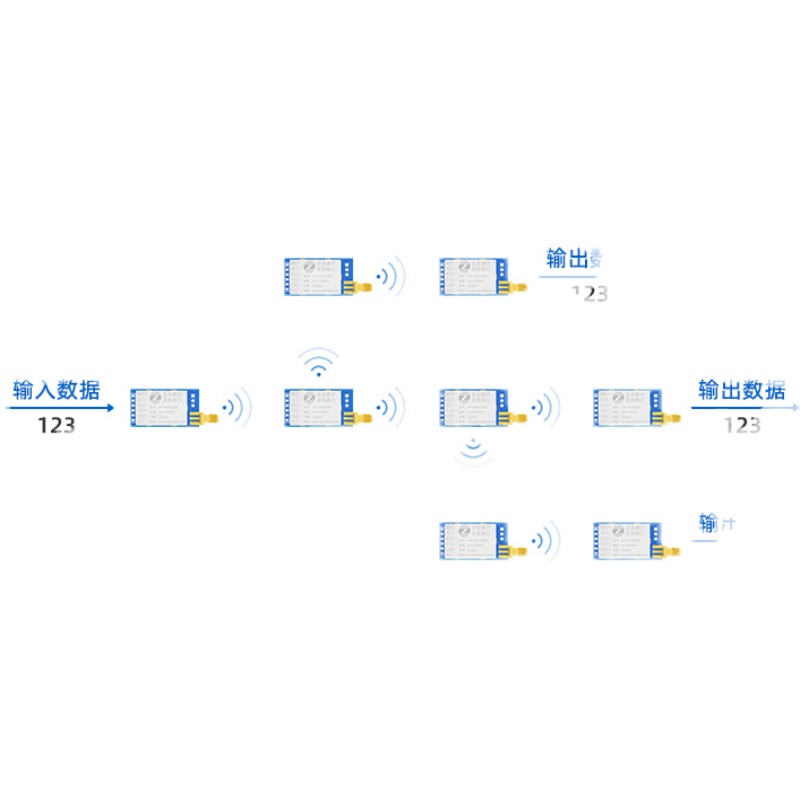 正点原子LORA模块ATK-MWCC68/MW1268无线串口通信SX1268 LLCC68-图3