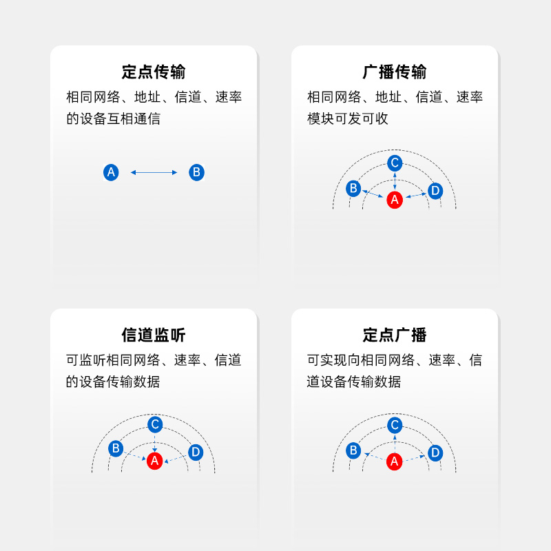 正点原子LORA模块 SX1278无线串口发射接收通讯射频遥控433MHz-图1