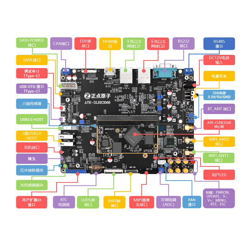 正点原子RK3568开发板瑞芯微Linux嵌入式ARM核心板人工智能控制AI - 图0