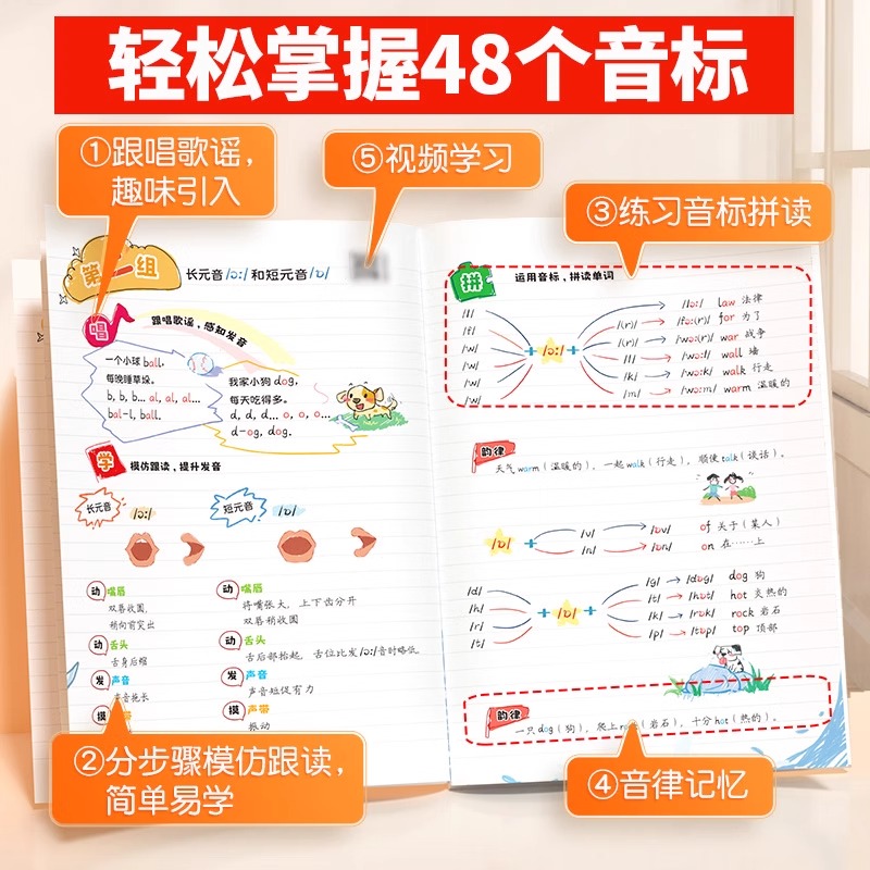 【斗半匠】音标记单词趣味学48个音标小学英语音标单词词汇语法思维导图3-6年级自然拼读发音规则表英语启蒙入门零基础音节学习书