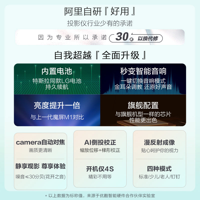【现货速发】m2 wifi天猫魔屏 天猫魔屏投影机