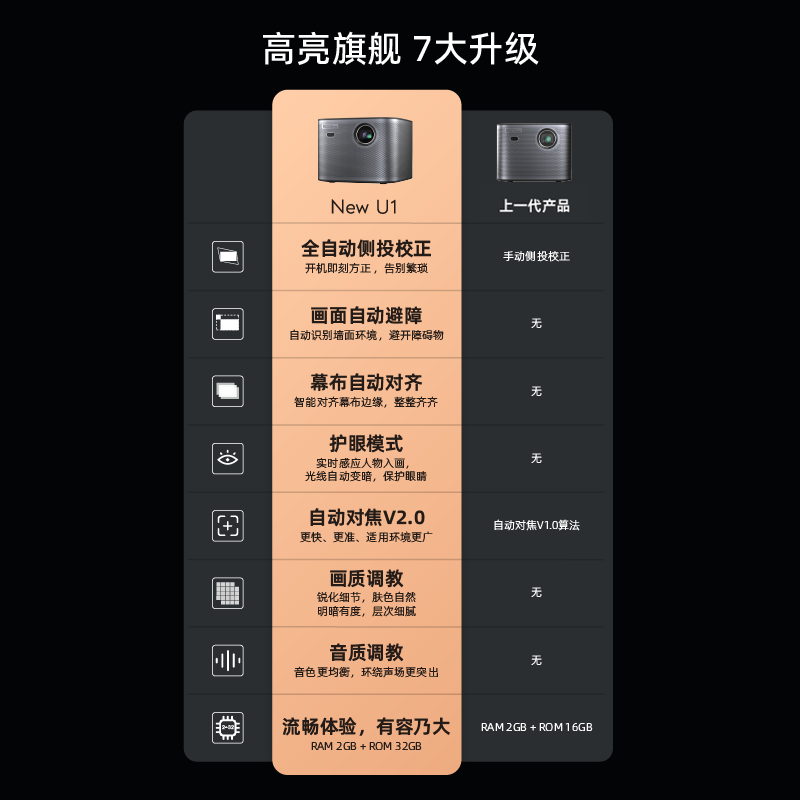 【旗舰升级】天猫魔屏new u1家用手机 天猫魔屏投影机