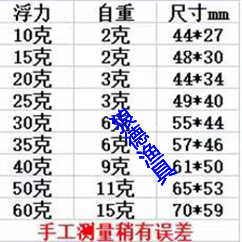 EPS硬实心发泡中通漂不惧水压鲈鱼海钓鲢鳙阿波海竿大浮球远投漂-图3