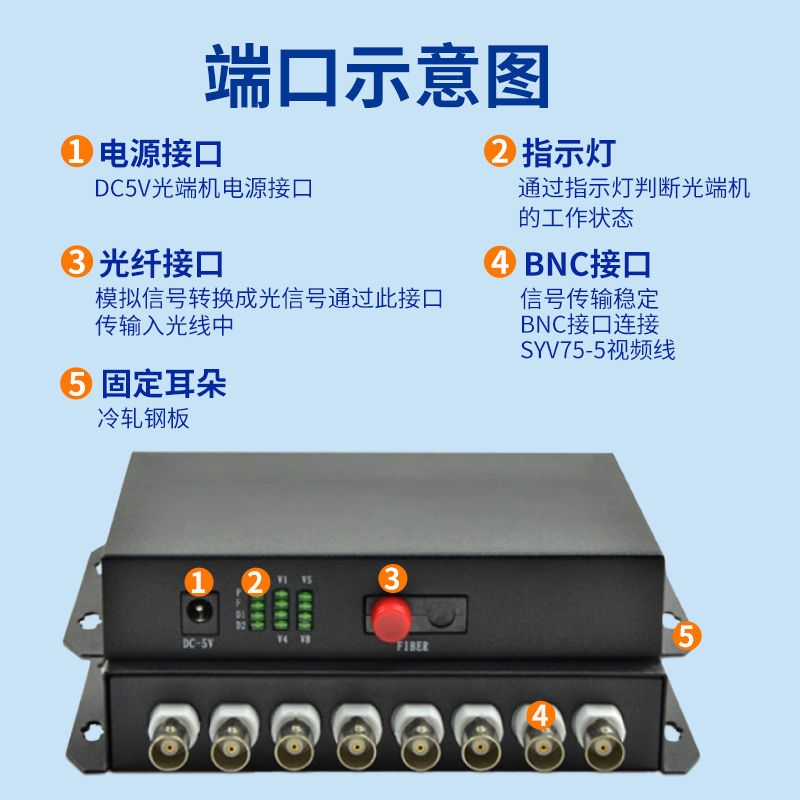 辉宏时代模拟视频光端机1路2路4路8路16路视频带485机架式HDMI高清光端机收发器VGA监控转换器桌面式-图3