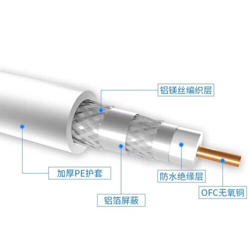 RG6有线电视高清线SYWV75-5/7/9同轴电缆RG114层屏蔽75Ω欧姆国标 - 图2
