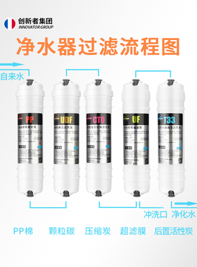 五级超滤净水器pp棉净水器滤芯10寸韩式快接净水器滤芯超滤膜滤芯
