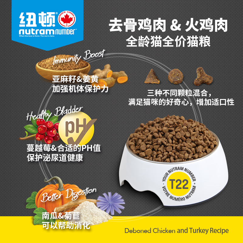 纽顿猫粮1.5kg加拿大Nutram无谷天然粮低升糖火鸡肉全龄全价猫粮优惠券