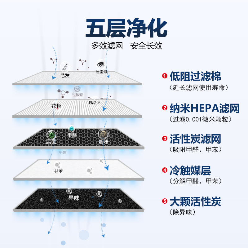 适配飞利浦空气净化器AC4026ACP027过滤网滤棉AC4127复合滤芯配件 - 图0