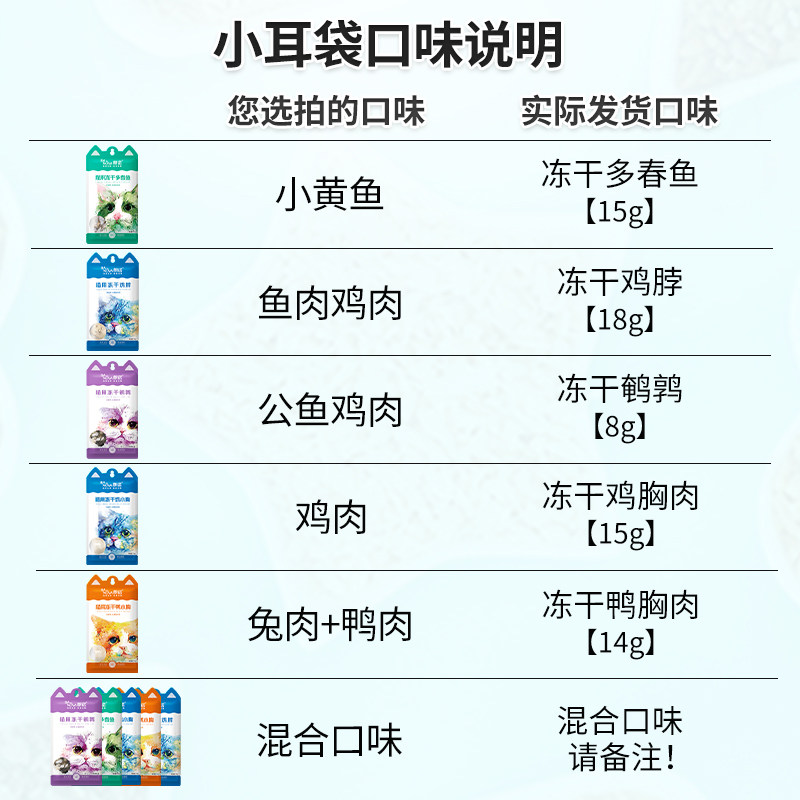 朗诺小耳袋猫咪零食朗诺冻干小耳袋鸡肉鸭肉多春鱼鹌鹑鸡脖幼成猫,淘宝优惠券,粉丝福利购,淘宝优惠卷