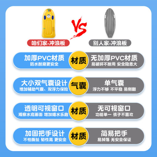 儿童冲浪板充气滑板浮排游泳漂浮神器装备玩趴水板上面戏水冲浪板 - 图0