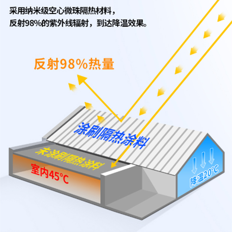 金色荷花反射隔热漆 水泥天台降温隔热涂料铁皮屋面防水隔热涂料 - 图2