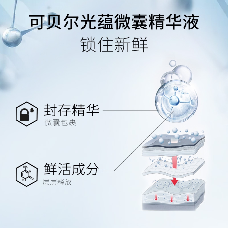 可贝尔光蕴微囊精华液收毛孔补水保湿修复紧致抗皱面部舒缓淡细纹 - 图1