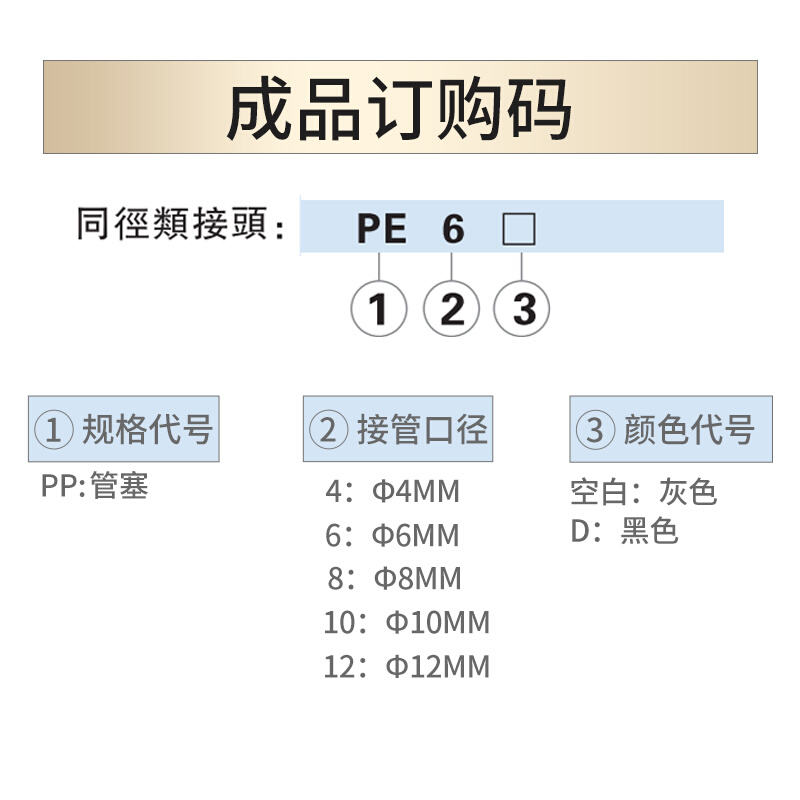 气管管塞 堵头PP4 PP6 PP8 PP10 PP12 APP4 APP6 APP8 10 - 图1