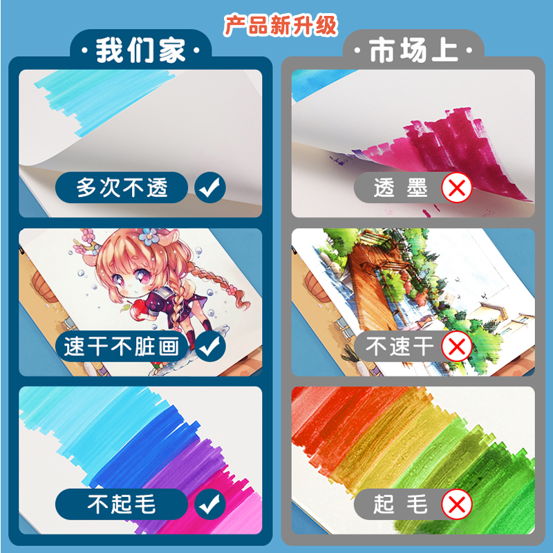 马克笔专用画画本a4小学生图画本儿童幼儿园素描本美术专用8k绘画本全套工具速写本漫画a3手抄报专用纸 - 图2