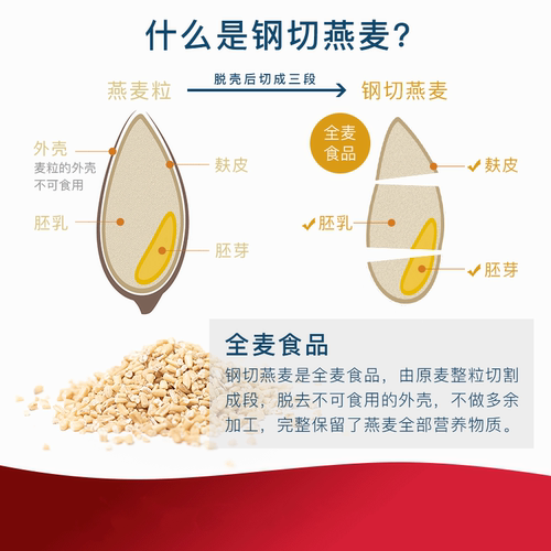 Bob's Red Mill红磨坊钢切燕麦粒 Steel Cut Oats早餐粗粮燕麦片 - 图1