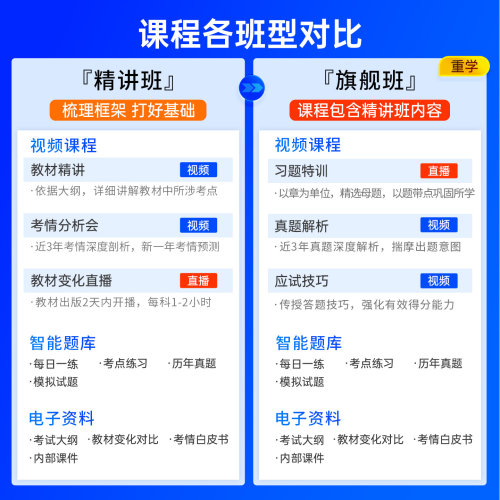 社工证初级考试教材2027年官方中国社会出版社网课件视频考试题库 - 图0