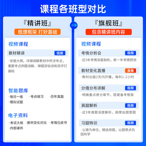 中大网校官方旗舰店初中级社工2027网课人民大学出版社社会工作者 - 图0