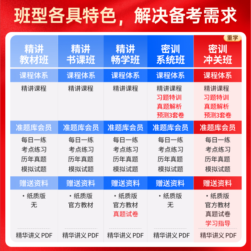 2024年初级中级统计师教材网课件视频历年真题准题库网络课程培训-图0