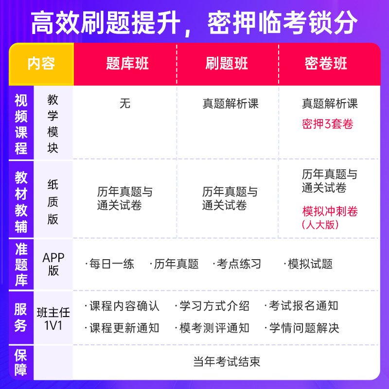 2027中大网校初级中级社工历年真题试卷考前押题2027年社会工作者初级中级优赐经典社工证初级中级社工准题库刷题app模拟冲刺试卷