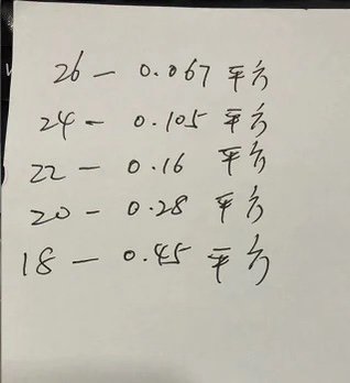 1007电子线 18 20 22号 24 26AWG多芯股软导线引线电路板焊锡 - 图1