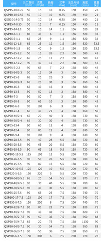 QS304不锈钢喷泉泵QSP65-7-2.2景观喷泉泵假山别墅小区喷泉潜水泵 - 图1