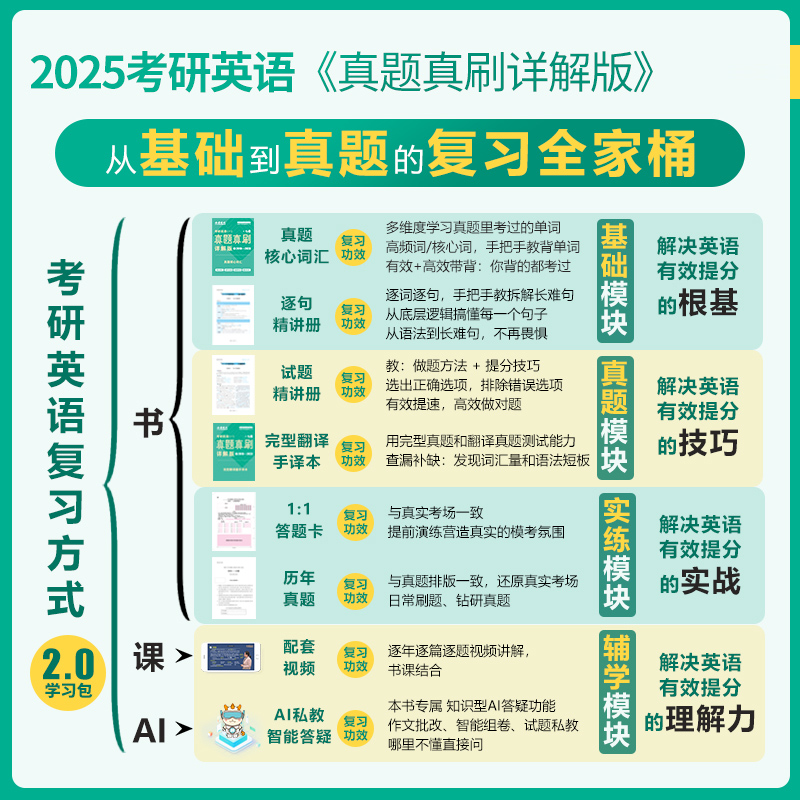 送视频】2025考研英语真题真刷详解版 英语历年真题2009-2024年 英语真题试卷基础+高分突破+冲刺搭考研真相词汇闪过英一英二任选 - 图2